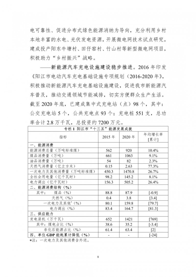 着力打造多元清洁能源供应体系!广东阳江市发布《能源发展“十四五”规划》(征求意见稿)