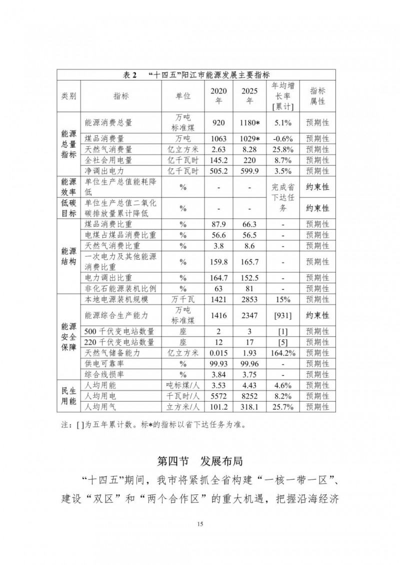 着力打造多元清洁能源供应体系!广东阳江市发布《能源发展“十四五”规划》(征求意见稿)