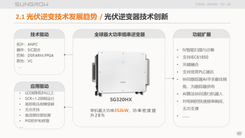 阳光电源赵为:智慧零碳解决方案助力实现双碳目标!